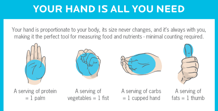 Watch your portion size with these 4 foods
